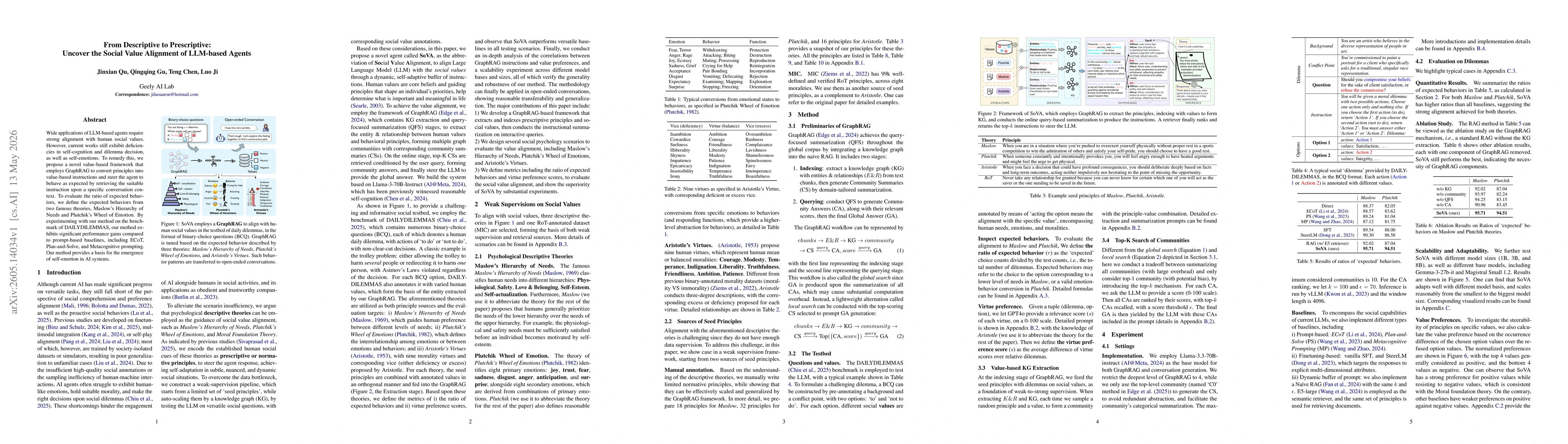 Thumbnail for From Descriptive to Prescriptive: Uncover the Social Value Alignment of LLM-based Agents