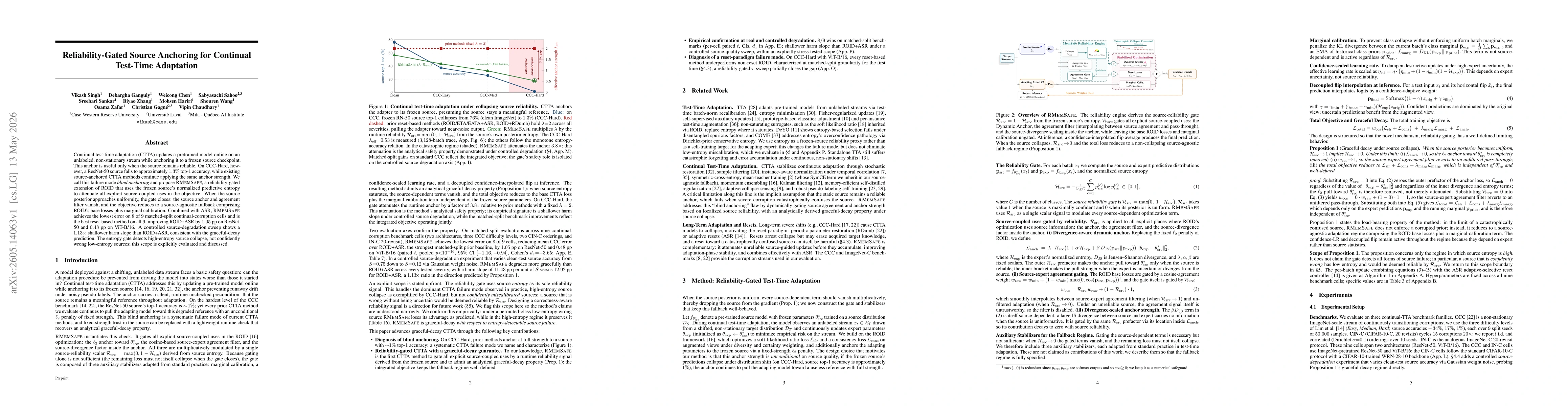 Thumbnail for Reliability-Gated Source Anchoring for Continual Test-Time Adaptation