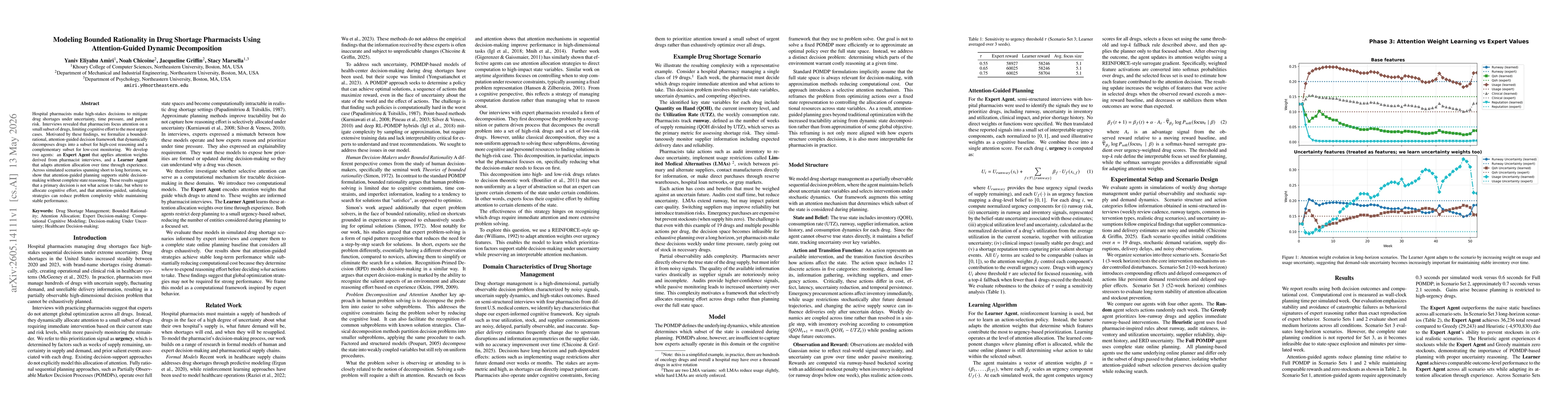 Thumbnail for Modeling Bounded Rationality in Drug Shortage Pharmacists Using Attention-Guided Dynamic Decomposition
