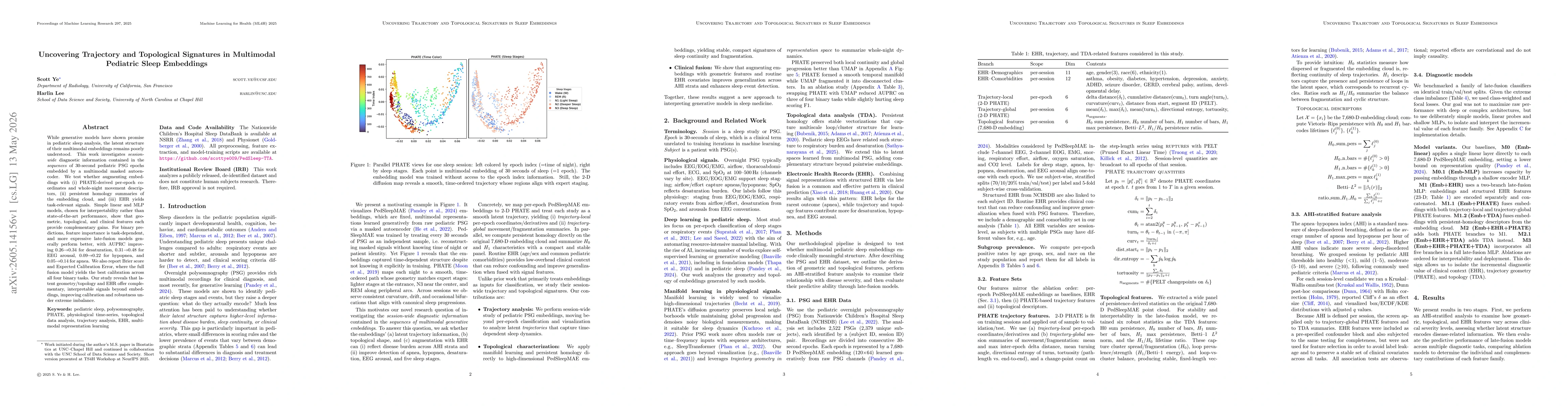 Thumbnail for Uncovering Trajectory and Topological Signatures in Multimodal Pediatric Sleep Embeddings