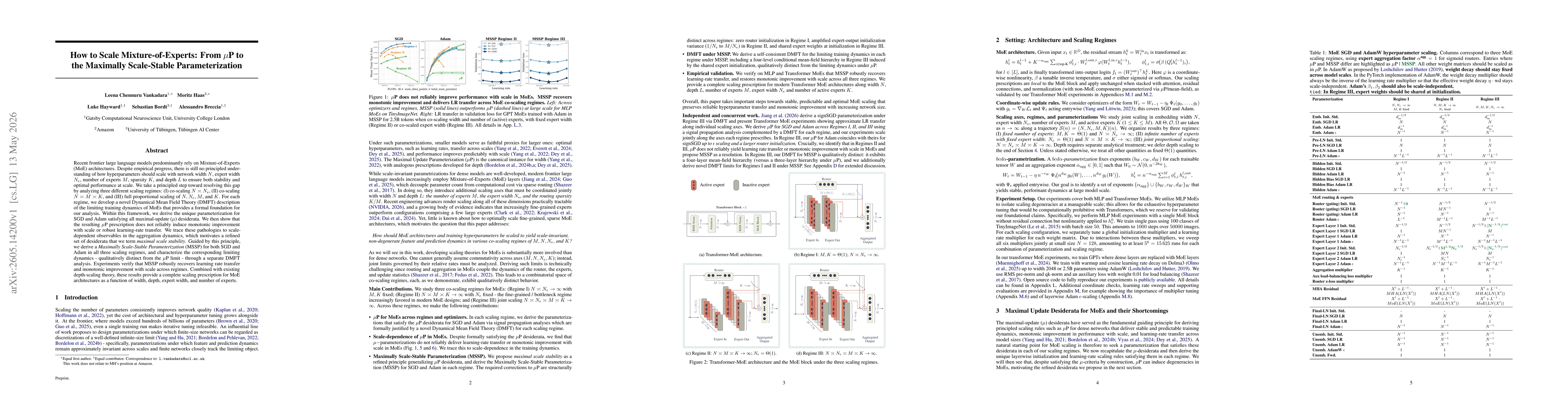 Thumbnail for How to Scale Mixture-of-Experts: From muP to the Maximally Scale-Stable Parameterization