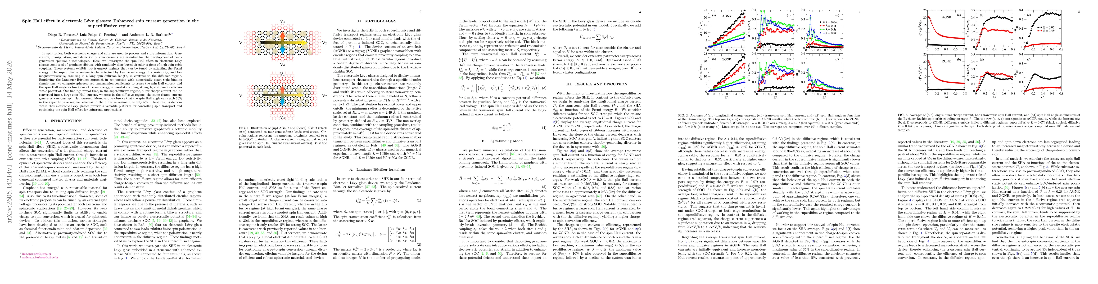 Thumbnail for Spin Hall effect in electronic Lévy glasses: Enhanced spin current generation in the superdiffusive regime