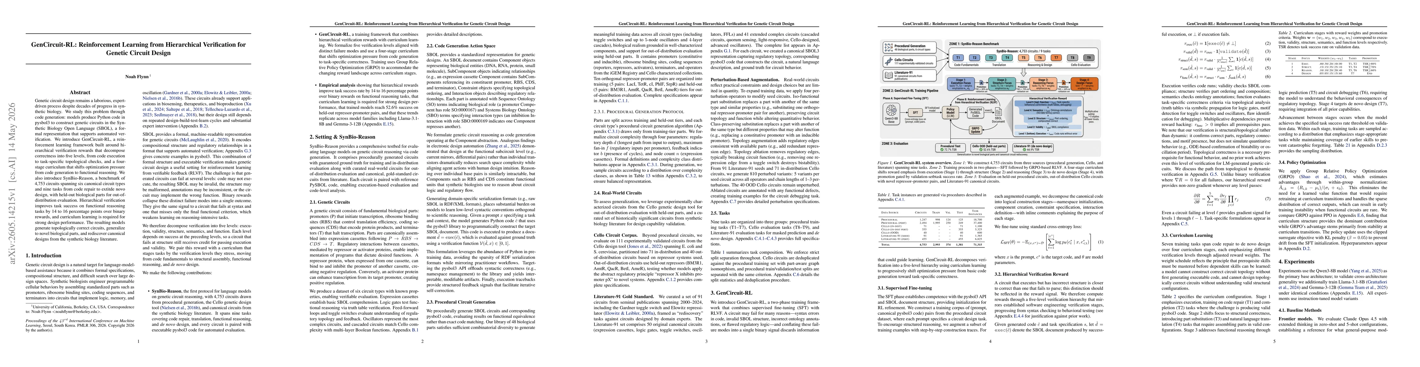 Thumbnail for GenCircuit-RL: Reinforcement Learning from Hierarchical Verification for Genetic Circuit Design
