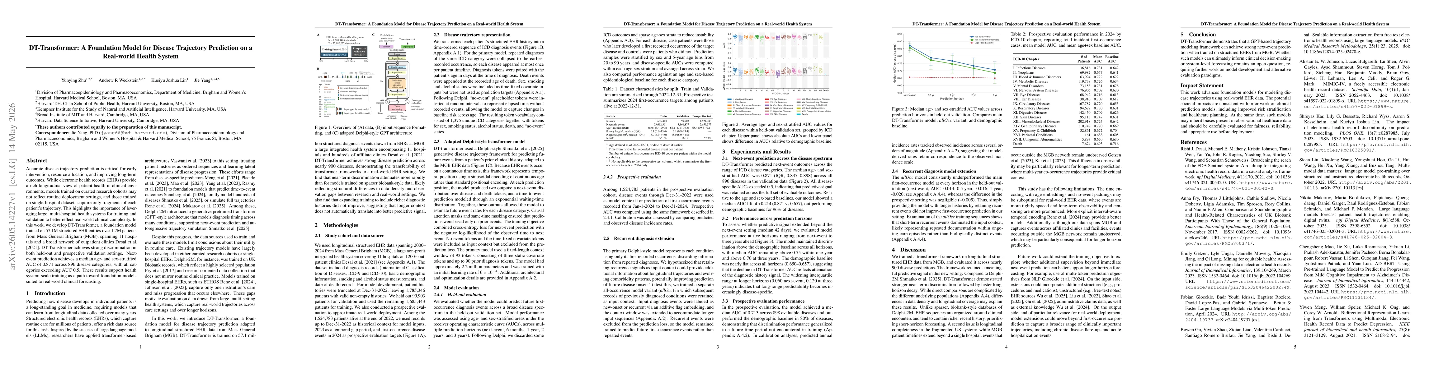 Thumbnail for DT-Transformer: A Foundation Model for Disease Trajectory Prediction on a Real-world Health System