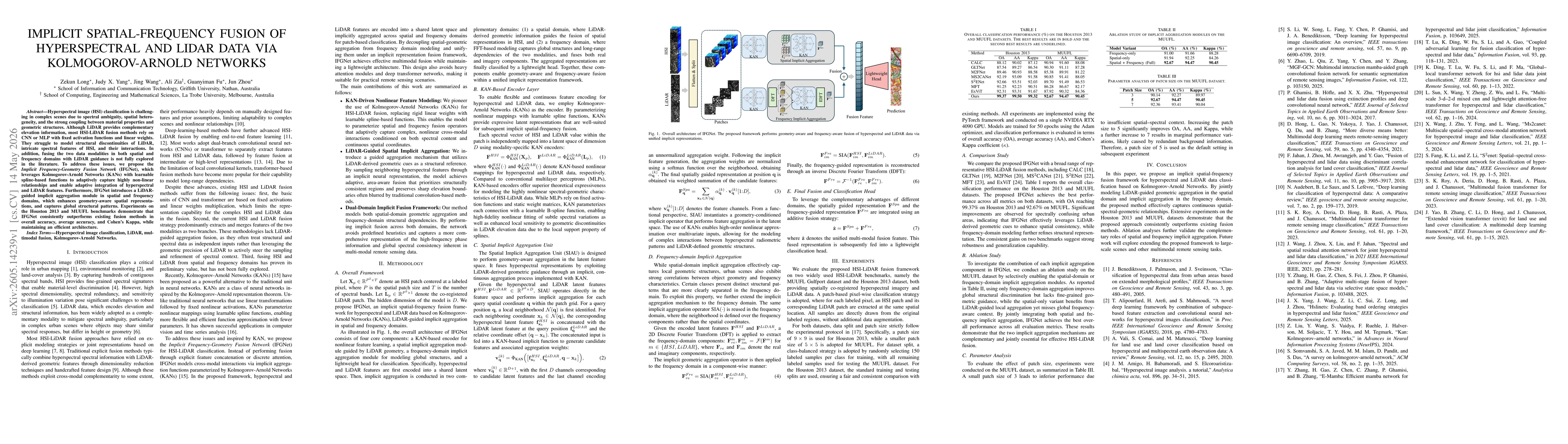 Thumbnail for Implicit spatial-frequency fusion of hyperspectral and lidar data via kolmogorov-arnold networks