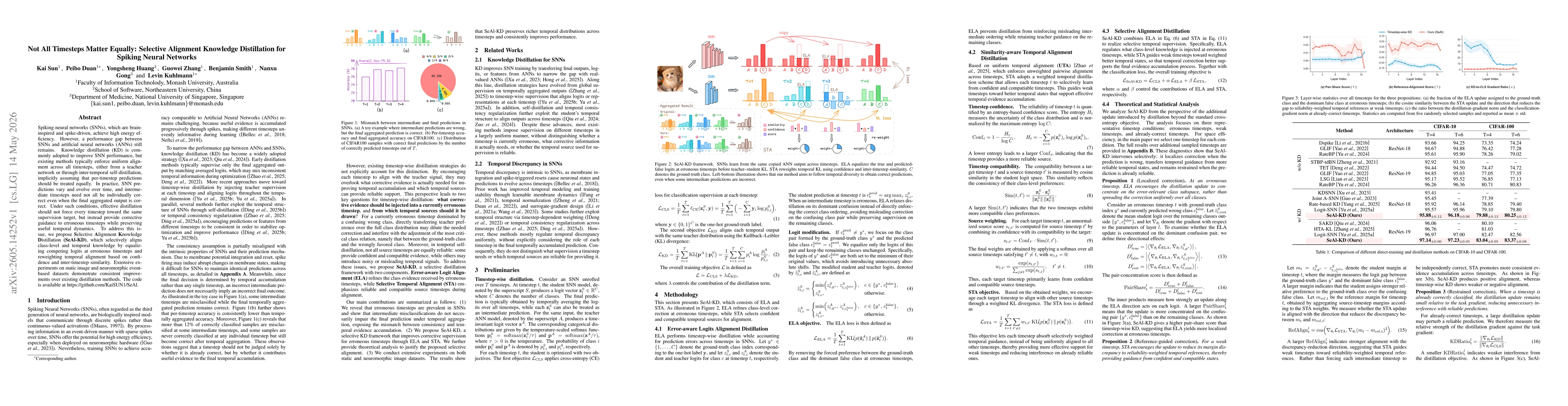 Thumbnail for Not All Timesteps Matter Equally: Selective Alignment Knowledge Distillation for Spiking Neural Networks