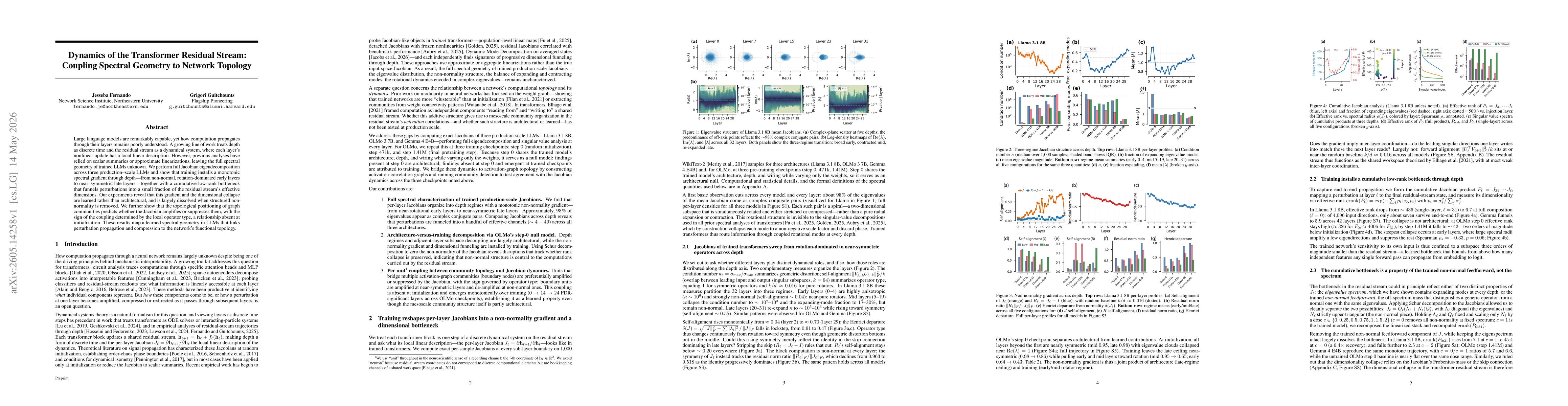 Thumbnail for Dynamics of the Transformer Residual Stream: Coupling Spectral Geometry to Network Topology