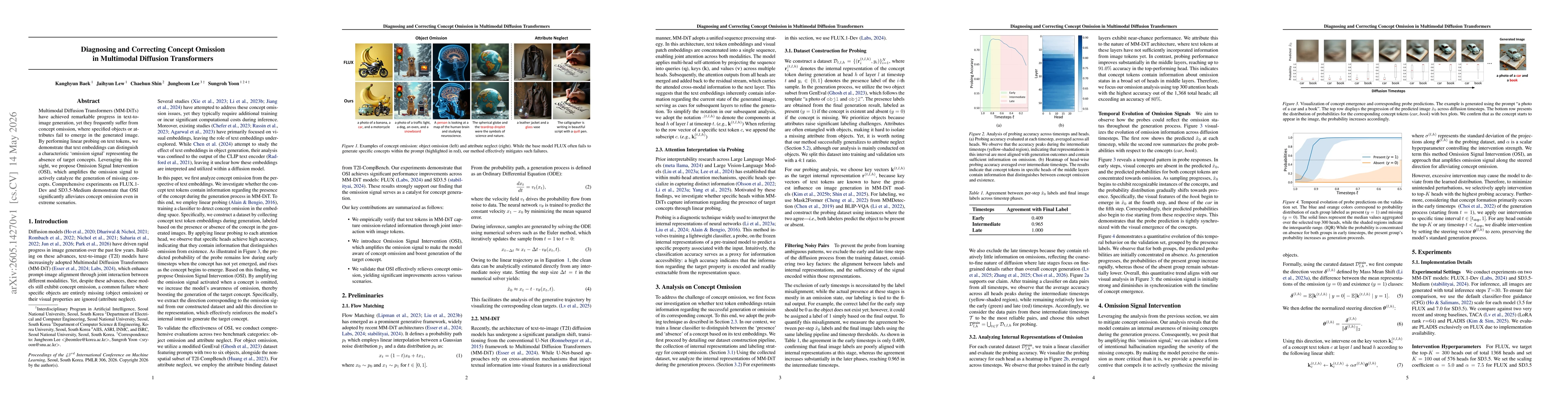 Thumbnail for Diagnosing and Correcting Concept Omission in Multimodal Diffusion Transformers