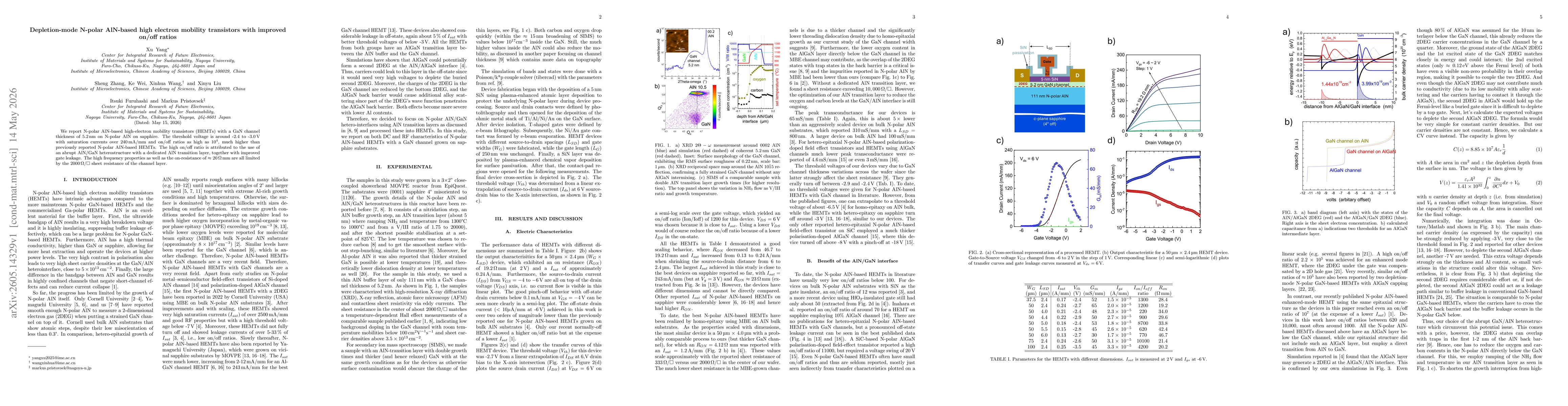 Thumbnail for Depletion-mode N-polar AlN-based high electron mobility transistors with improved on/off ratios
