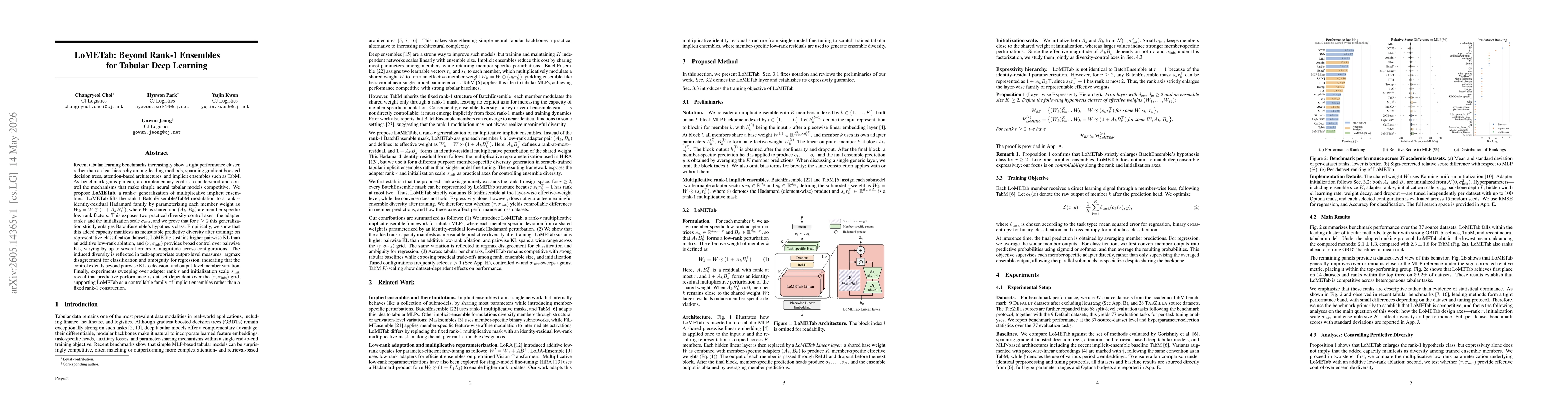 Thumbnail for LoMETab: Beyond Rank-1 Ensembles for Tabular Deep Learning