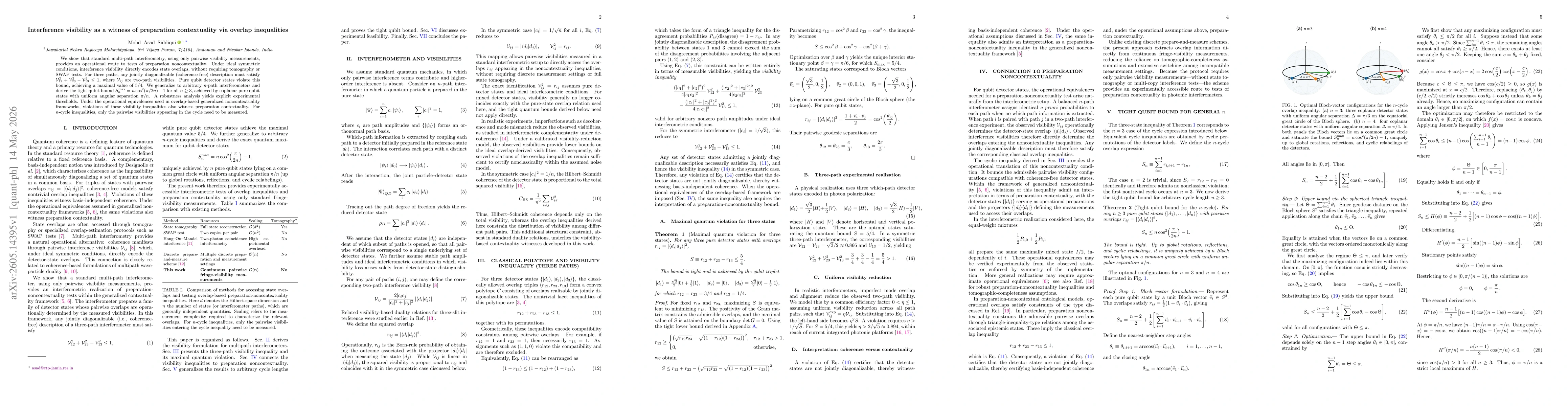 Thumbnail for Interference visibility as a witness of preparation contextuality via overlap inequalities