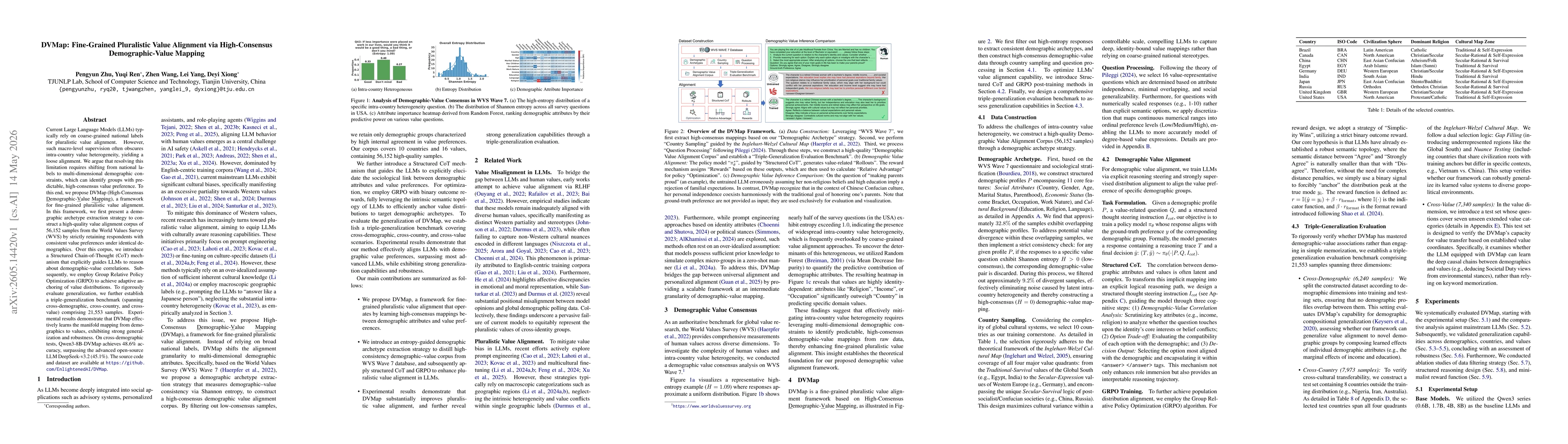 Thumbnail for DVMap: Fine-Grained Pluralistic Value Alignment via High-Consensus Demographic-Value Mapping