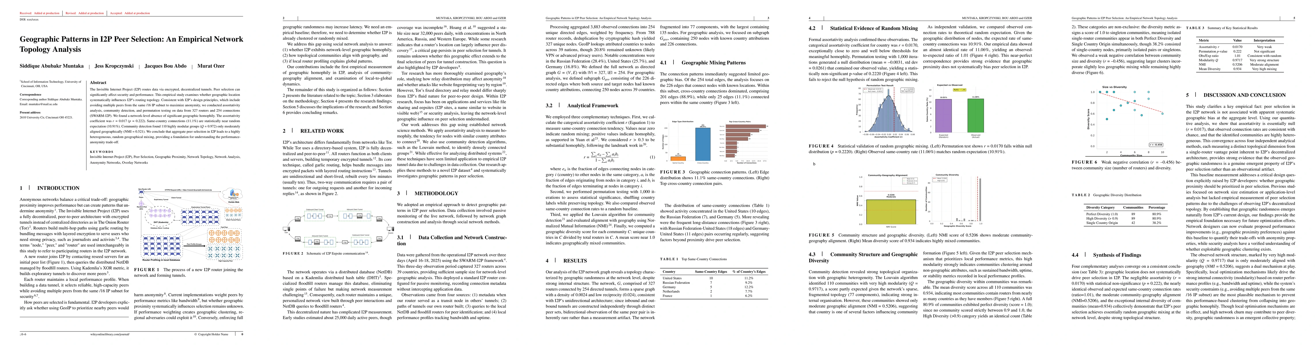 Thumbnail for Geographic Patterns in I2P Peer Selection: An Empirical Network Topology Analysis