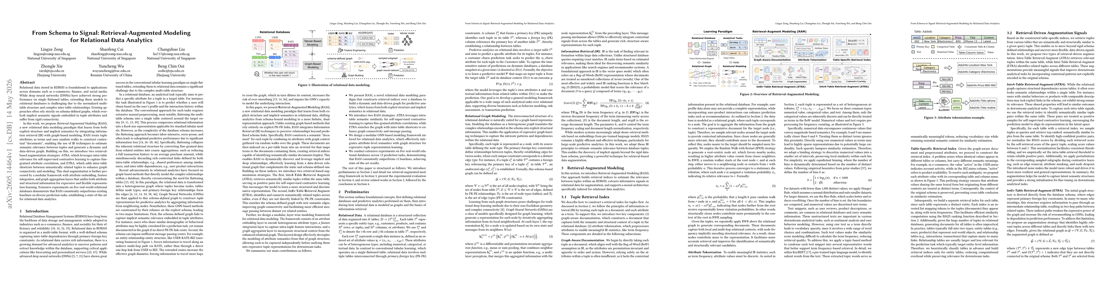 Thumbnail for From Schema to Signal: Retrieval-Augmented Modeling for Relational Data Analytics
