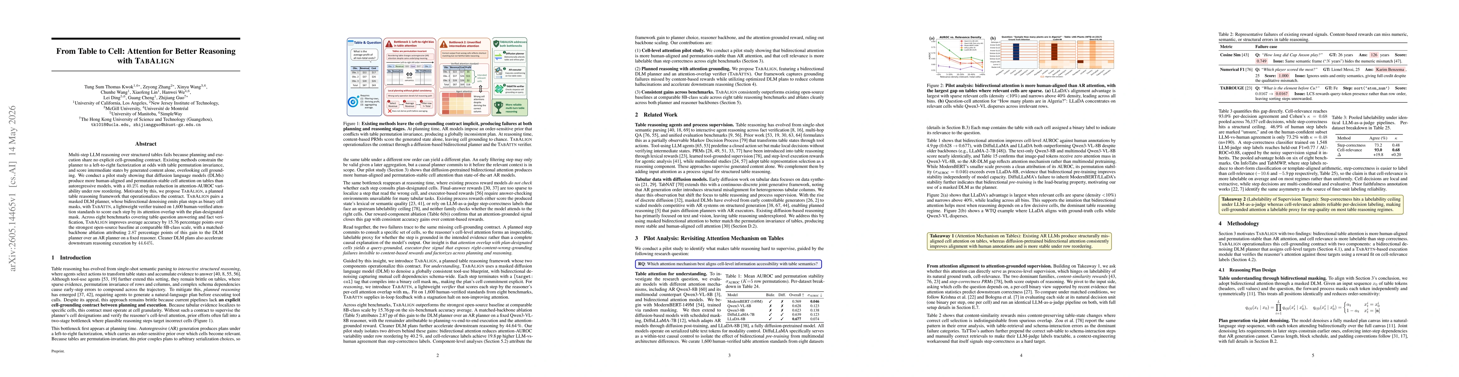 Thumbnail for From Table to Cell: Attention for Better Reasoning with TABALIGN