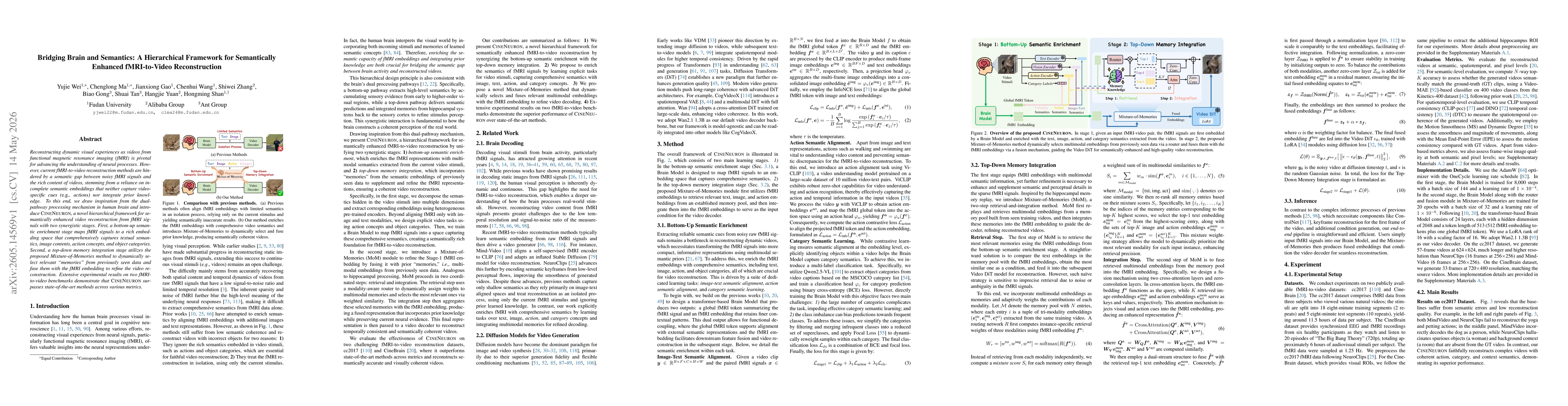 Thumbnail for Bridging Brain and Semantics: A Hierarchical Framework for Semantically Enhanced fMRI-to-Video Reconstruction