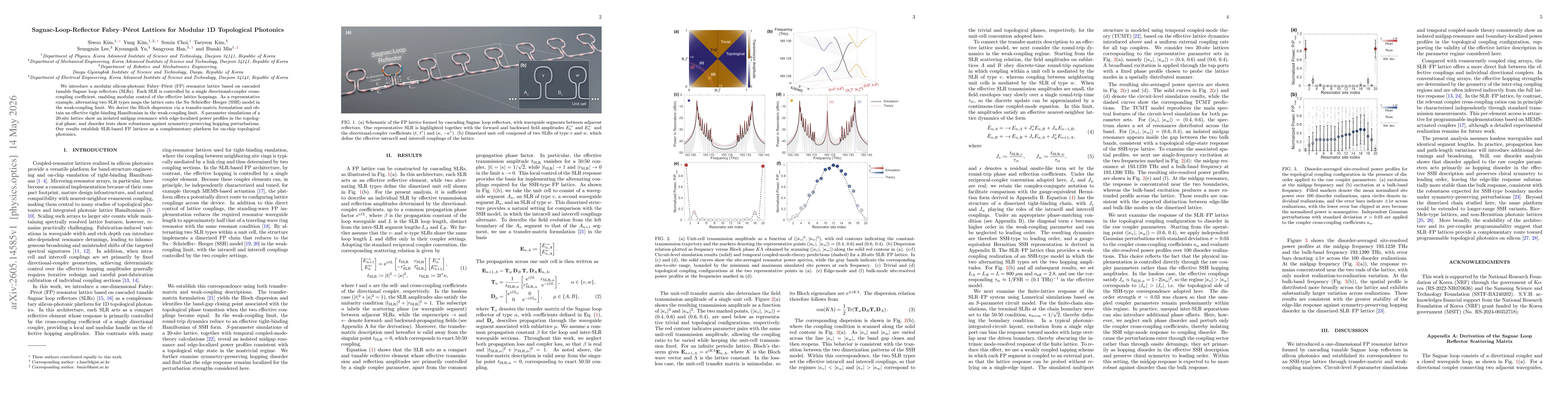 Thumbnail for Sagnac-Loop-Reflector Fabry-Perot Lattices for Modular 1D Topological Photonics