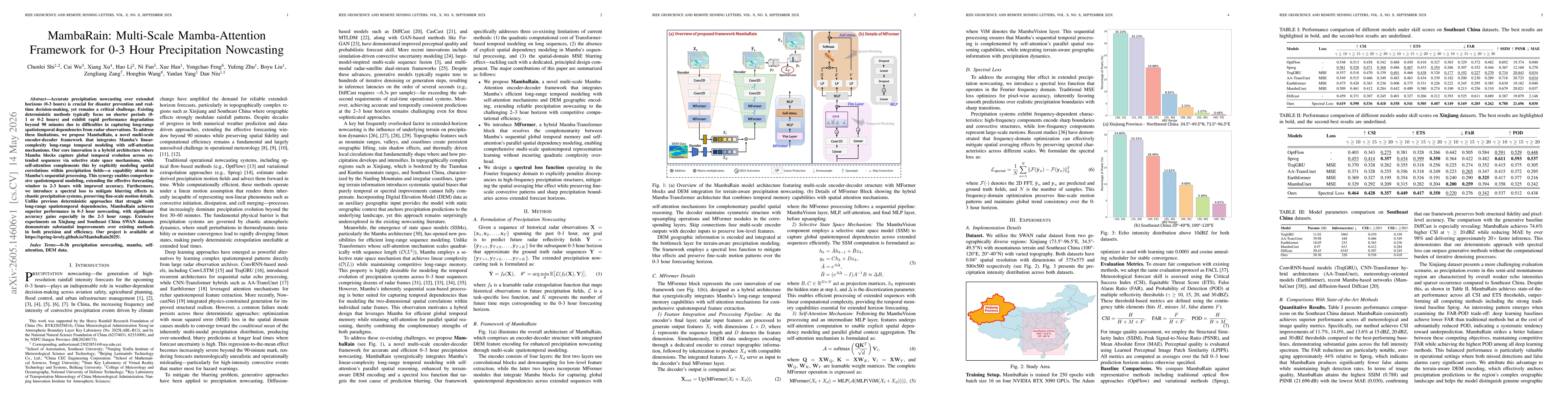 Thumbnail for MambaRain: Multi-Scale Mamba-Attention Framework for 0-3 Hour Precipitation Nowcasting