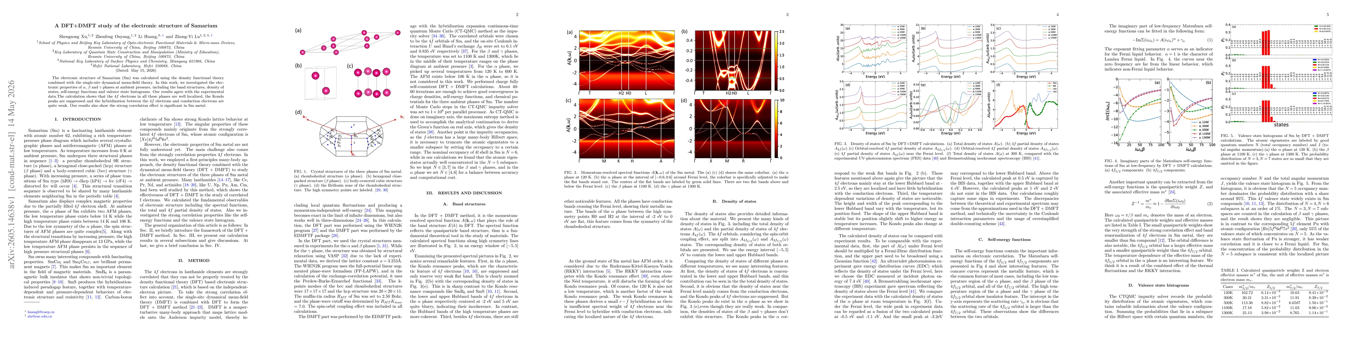 Thumbnail for A DFT+DMFT study of the electronic structure of Samarium