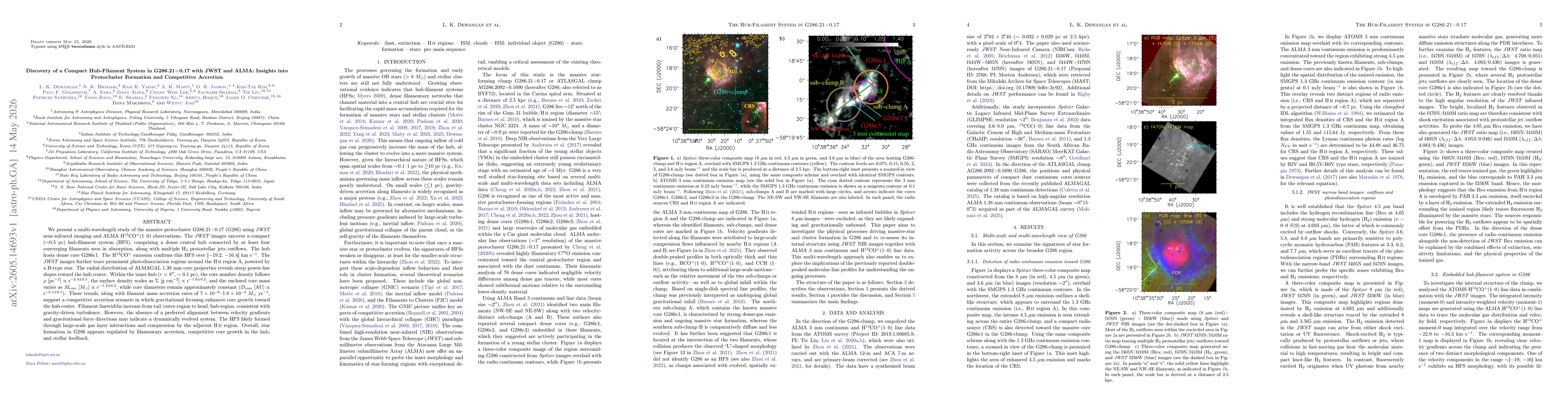 Thumbnail for Discovery of a Compact Hub-Filament System in G286.21+0.17 with JWST and ALMA: Insights into Protocluster Formation and Competitive Accretion