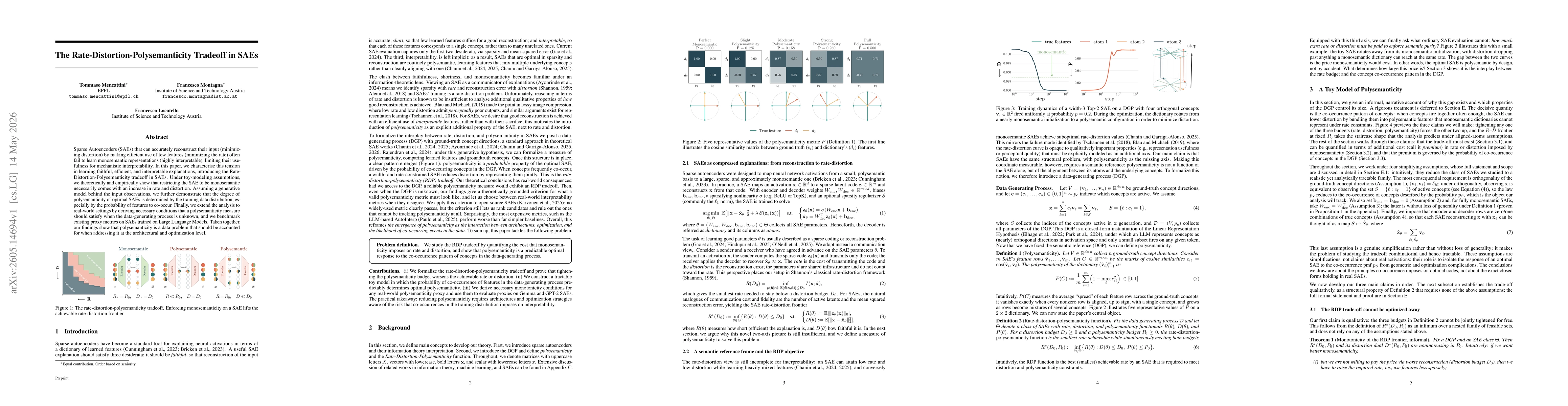 Thumbnail for The Rate-Distortion-Polysemanticity Tradeoff in SAEs