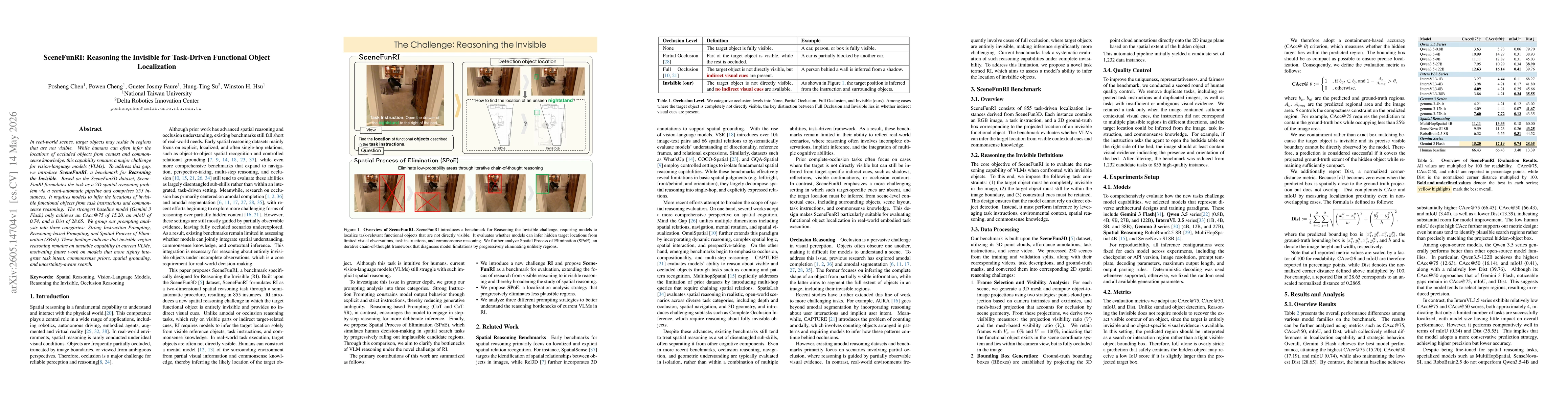 Thumbnail for SceneFunRI: Reasoning the Invisible for Task-Driven Functional Object Localization