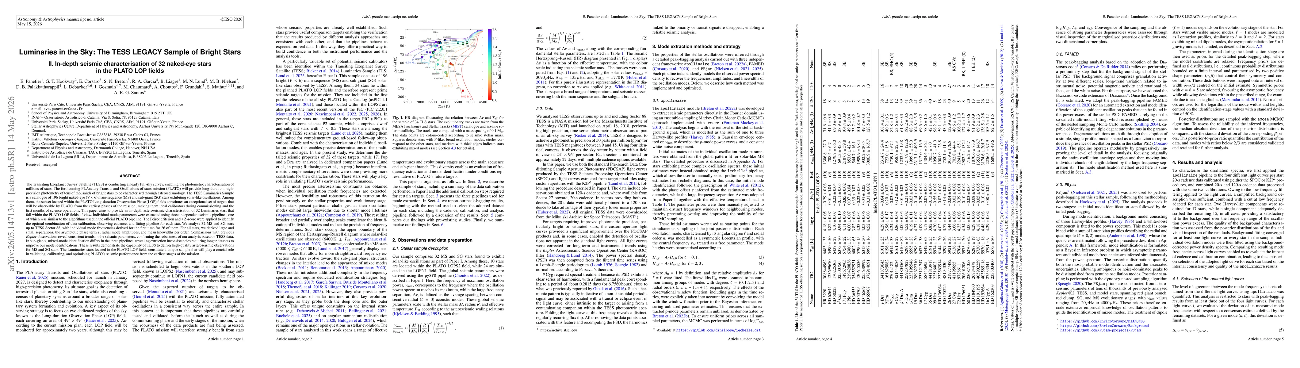 Thumbnail for Luminaries in the Sky: The TESS LEGACY Sample of Bright Stars. II. In-depth seismic characterisation of 32 naked-eye stars in the PLATO LOP fields
