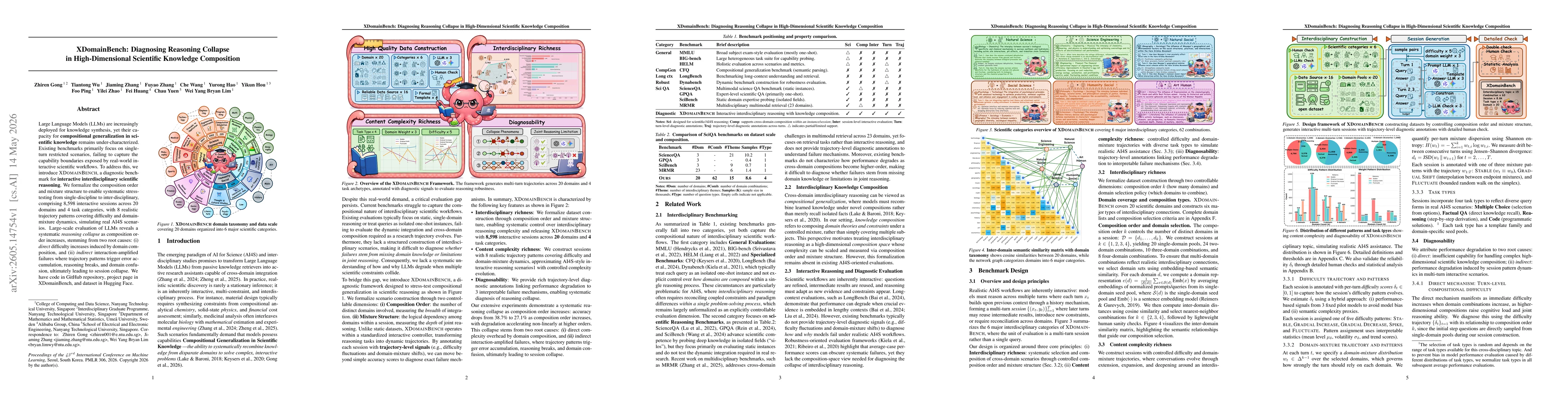 Thumbnail for XDomainBench: Diagnosing Reasoning Collapse in High-Dimensional Scientific Knowledge Composition