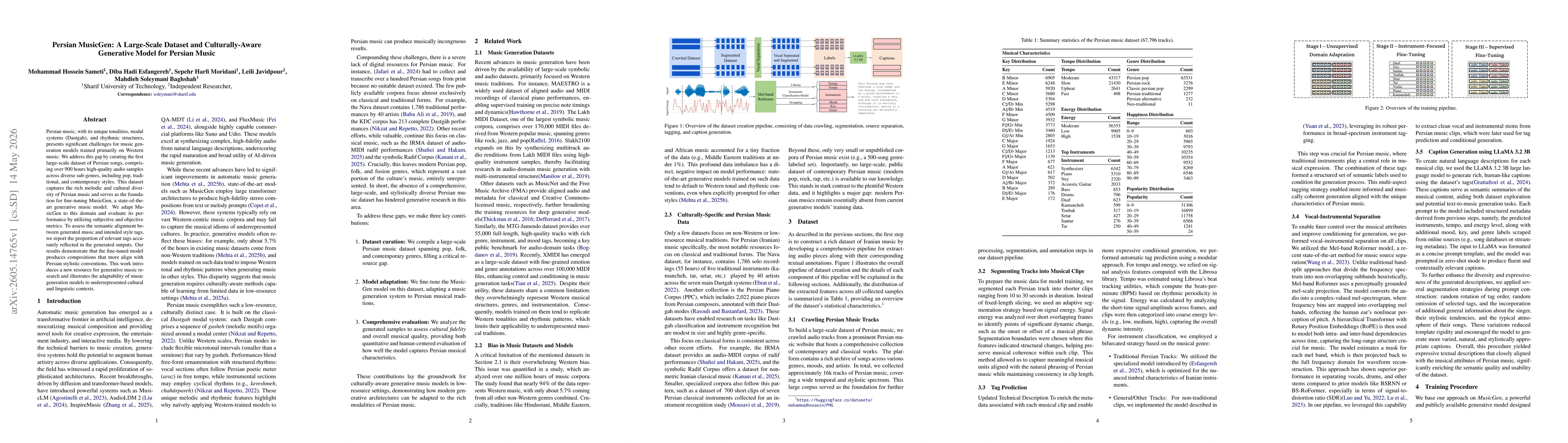 Thumbnail for Persian MusicGen: A Large-Scale Dataset and Culturally-Aware Generative Model for Persian Music