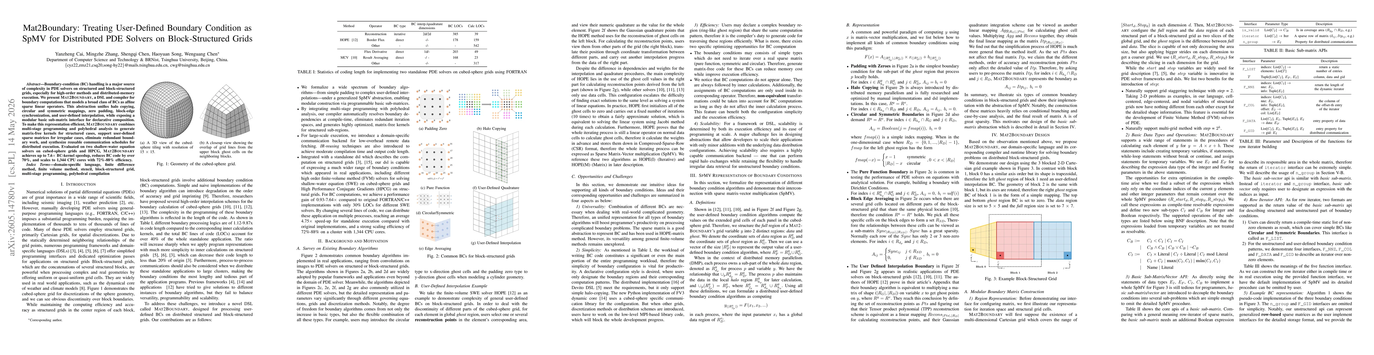 Thumbnail for Mat2Boundary: Treating User-Defined Boundary Condition as SpMV for Distributed PDE Solvers on Block-Structured Grids