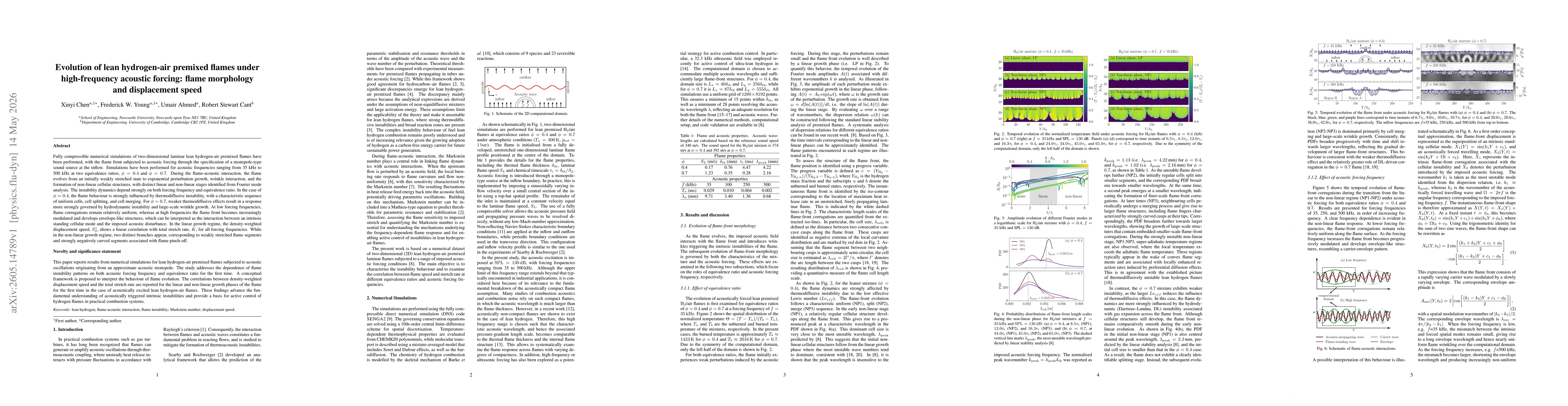 Thumbnail for Evolution of lean hydrogen-air premixed flames under high-frequency acoustic forcing: flame morphology and displacement speed