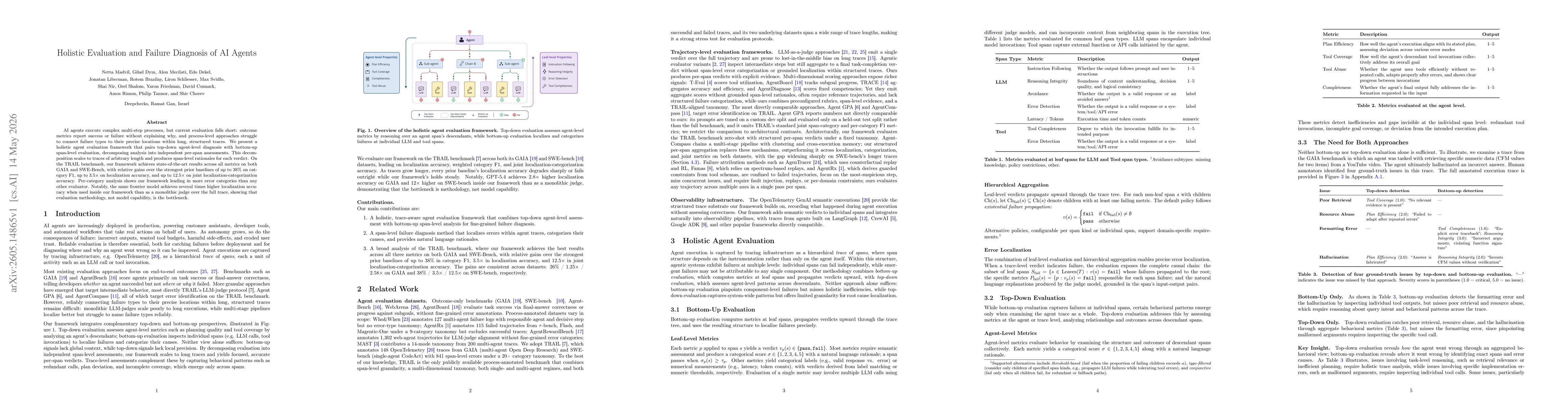 Thumbnail for Holistic Evaluation and Failure Diagnosis of AI Agents