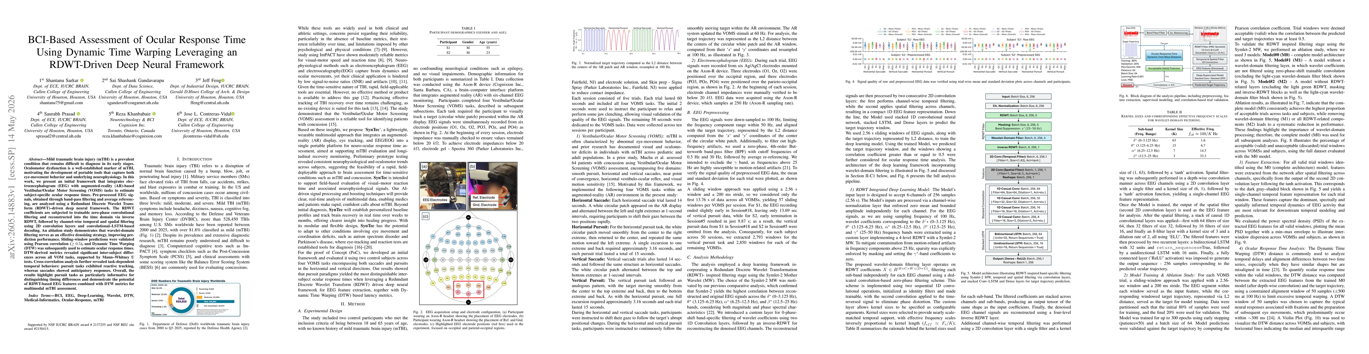 Thumbnail for BCI-Based Assessment of Ocular Response Time Using Dynamic Time Warping Leveraging an RDWT-Driven Deep Neural Framework