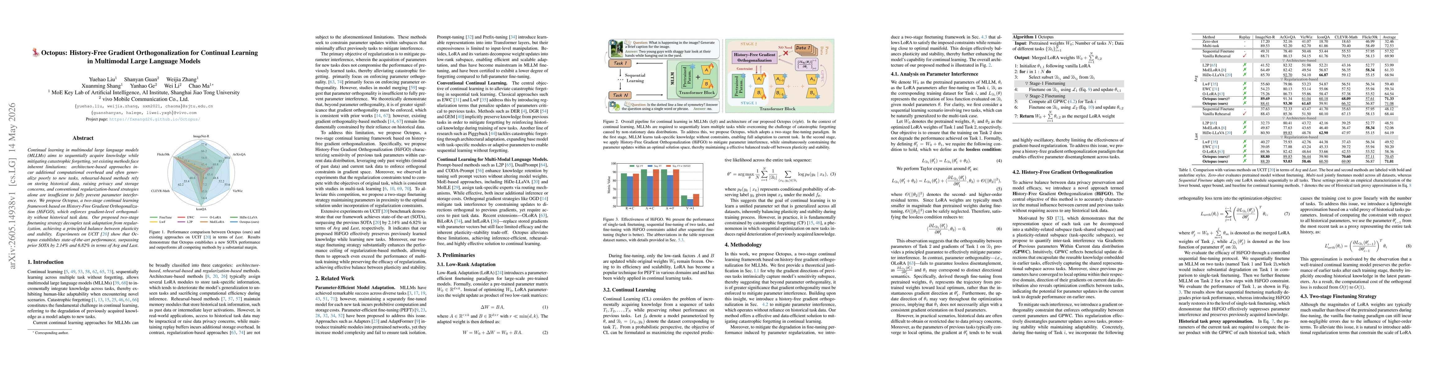 Thumbnail for Octopus: History-Free Gradient Orthogonalization for Continual Learning in Multimodal Large Language Models