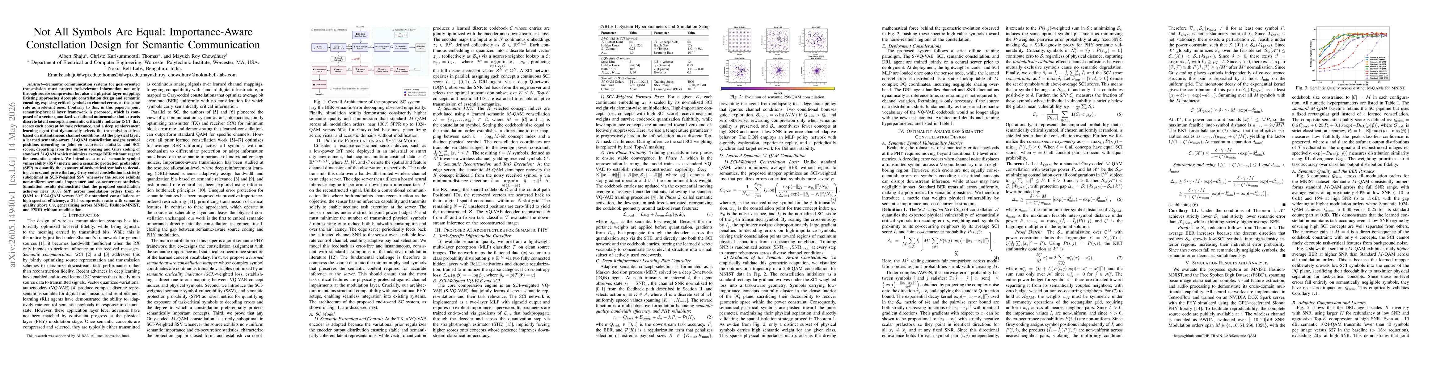 Thumbnail for Not All Symbols Are Equal: Importance-Aware Constellation Design for Semantic Communication