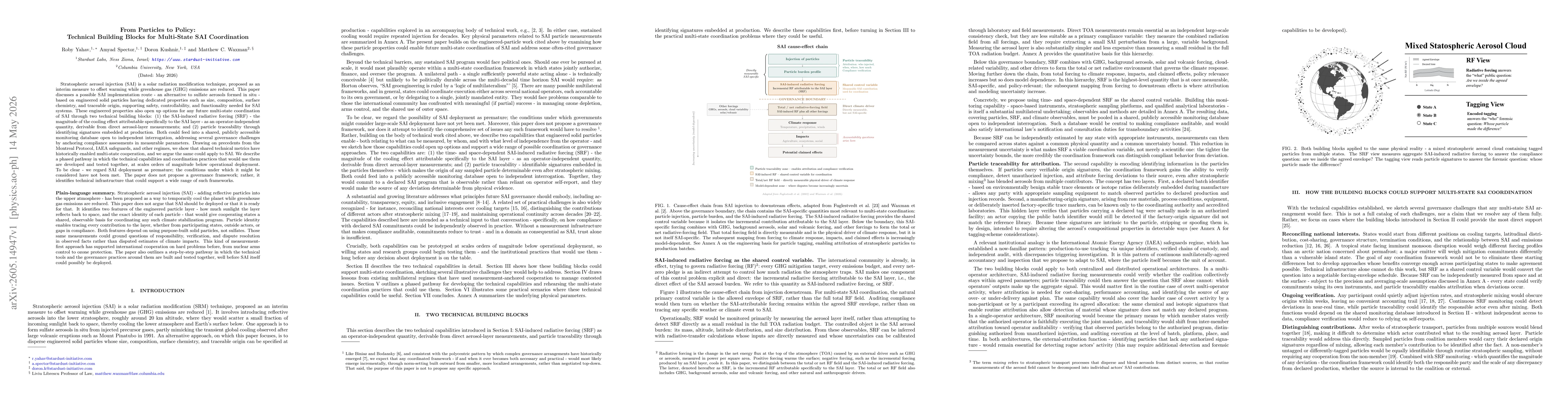 Thumbnail for From Particles to Policy: Technical Building Blocks for Multi-State SAI Coordination