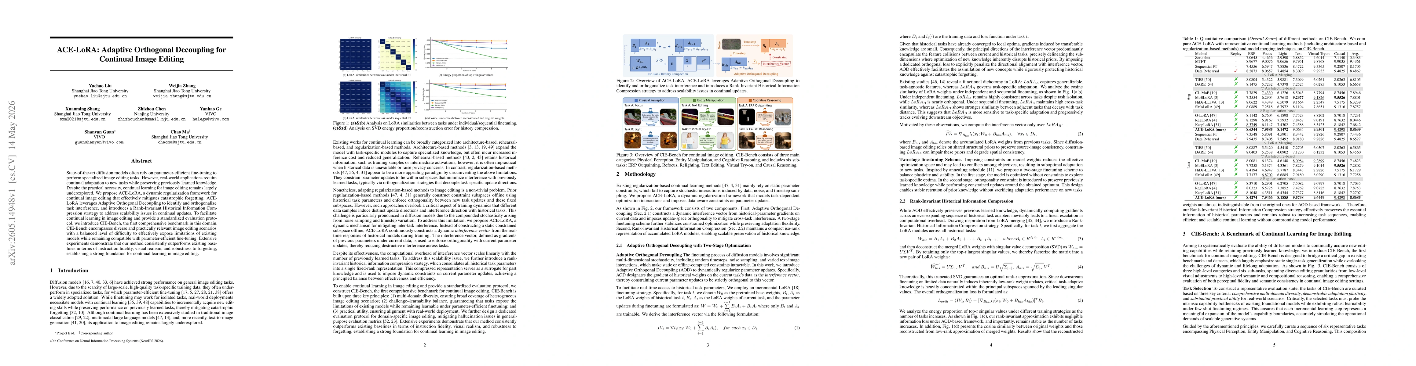 Thumbnail for ACE-LoRA: Adaptive Orthogonal Decoupling for Continual Image Editing