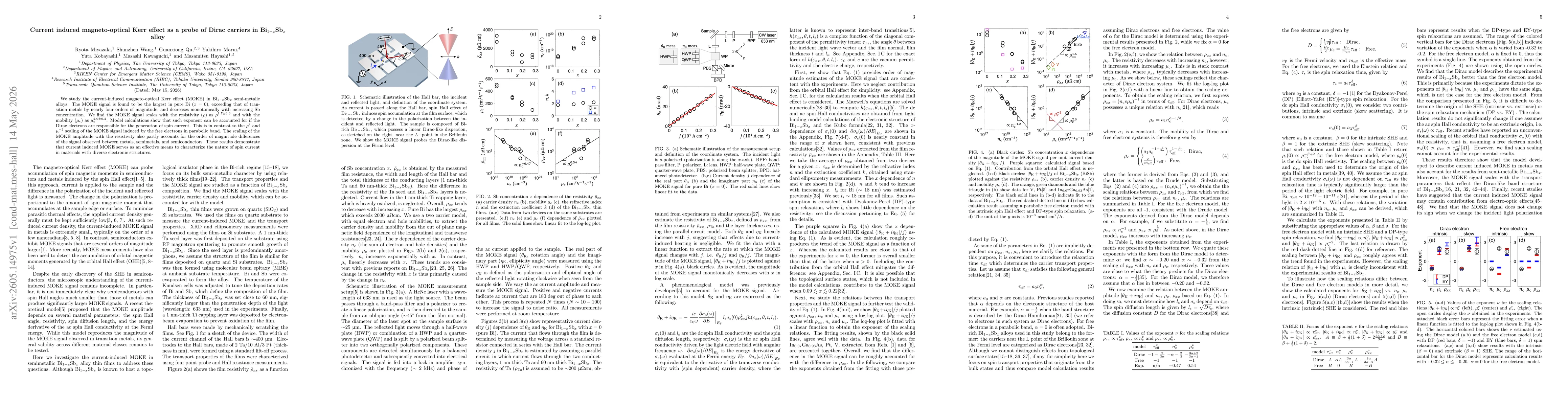 Thumbnail for Current induced magneto-optical Kerr effect as a probe of Dirac carriers in Bi$_{1-x}$Sb$_x$ alloy