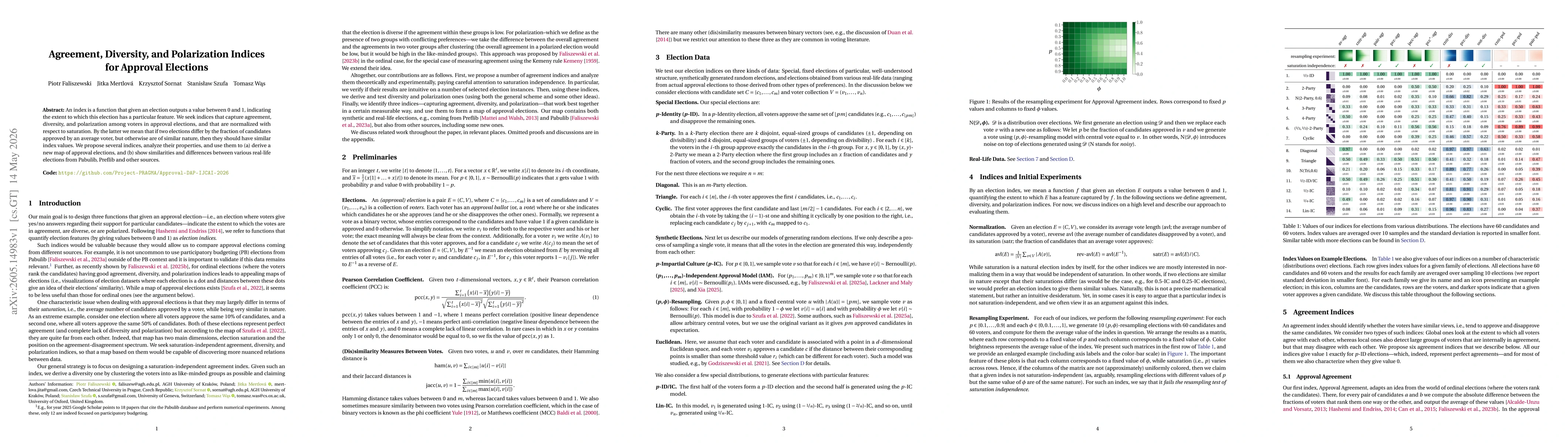 Thumbnail for Agreement, Diversity, and Polarization Indices for Approval Elections