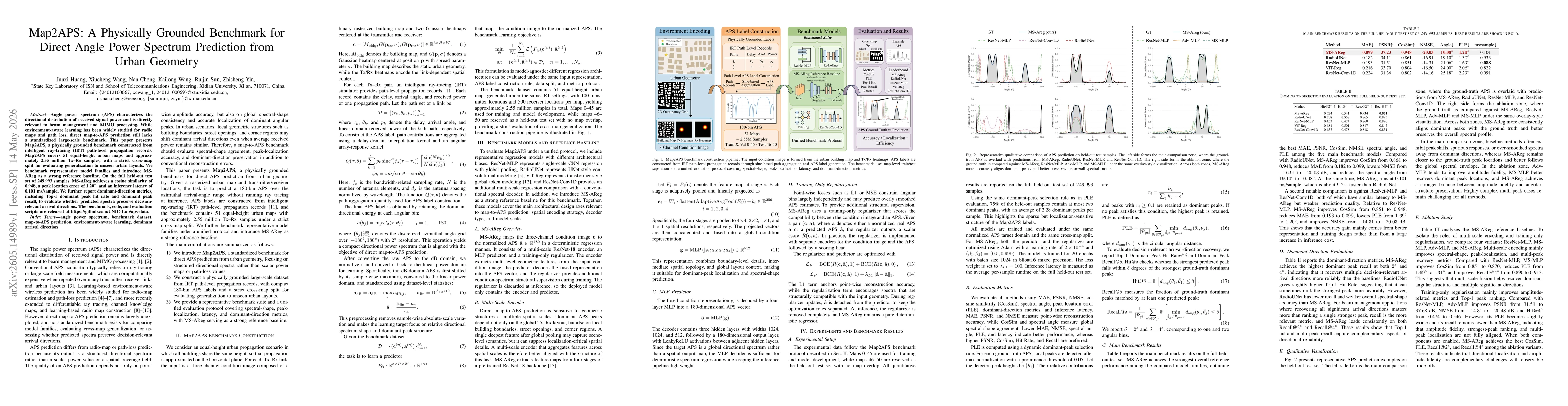 Thumbnail for Map2APS: A Physically Grounded Benchmark for Direct Angle Power Spectrum Prediction from Urban Geometry