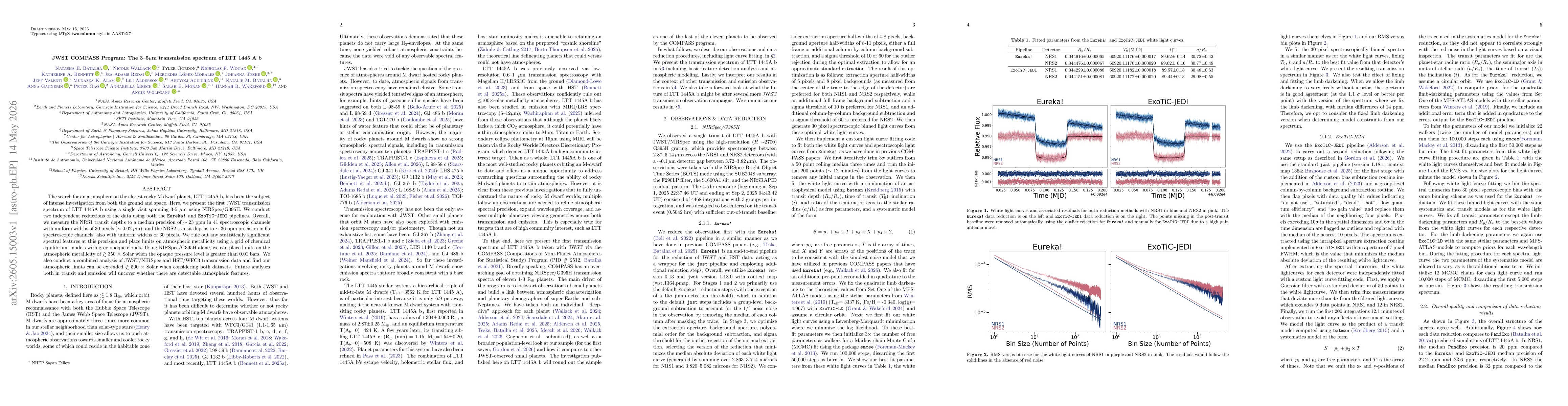 Thumbnail for JWST COMPASS Program: The 3--5$μ$m transmission spectrum of LTT 1445 A b