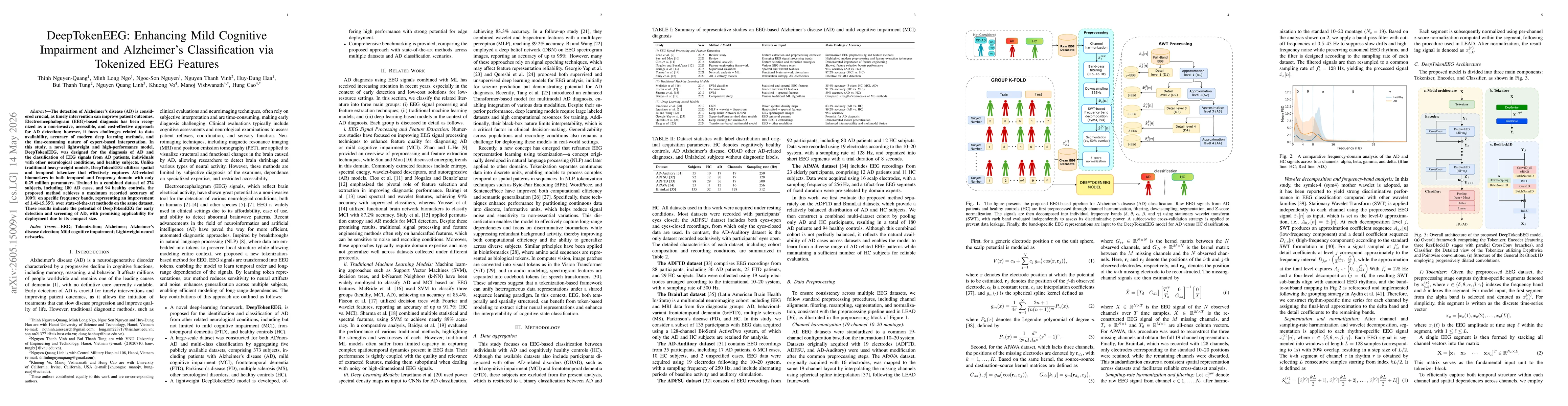 Thumbnail for DeepTokenEEG Enhancing Mild Cognitive Impairment and Alzheimers Classification via Tokenized EEG Features