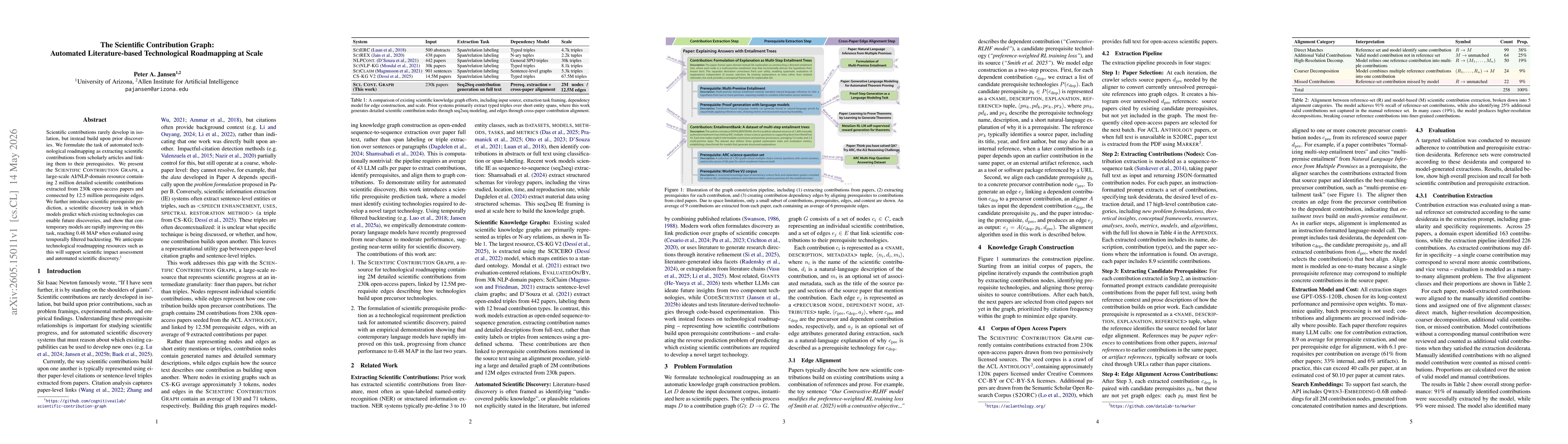 Thumbnail for The Scientific Contribution Graph: Automated Literature-based Technological Roadmapping at Scale