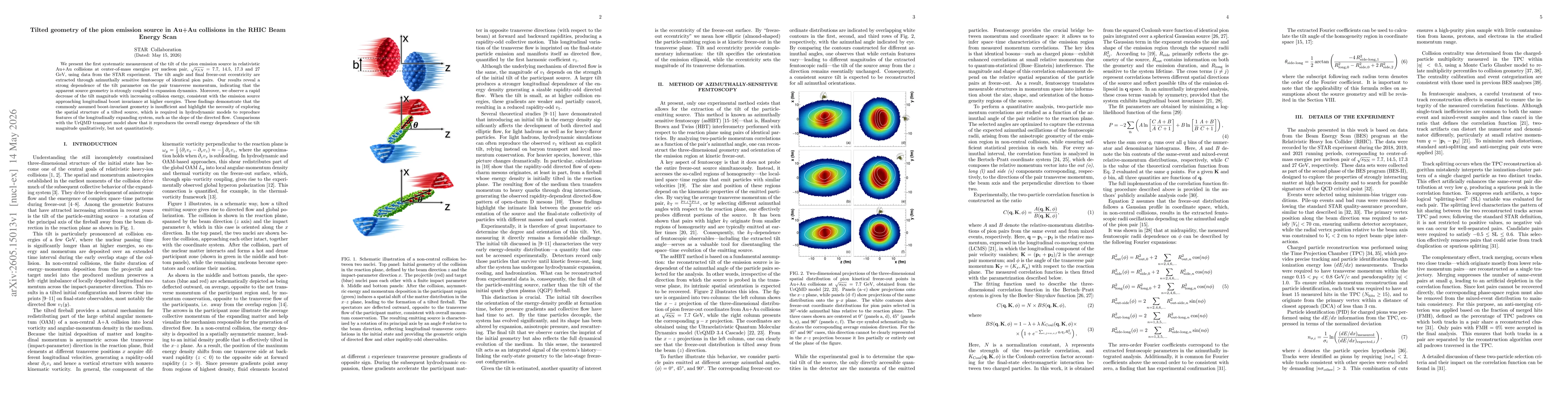 Thumbnail for Tilted geometry of the pion emission source in Au+Au collisions in the RHIC Beam Energy Scan