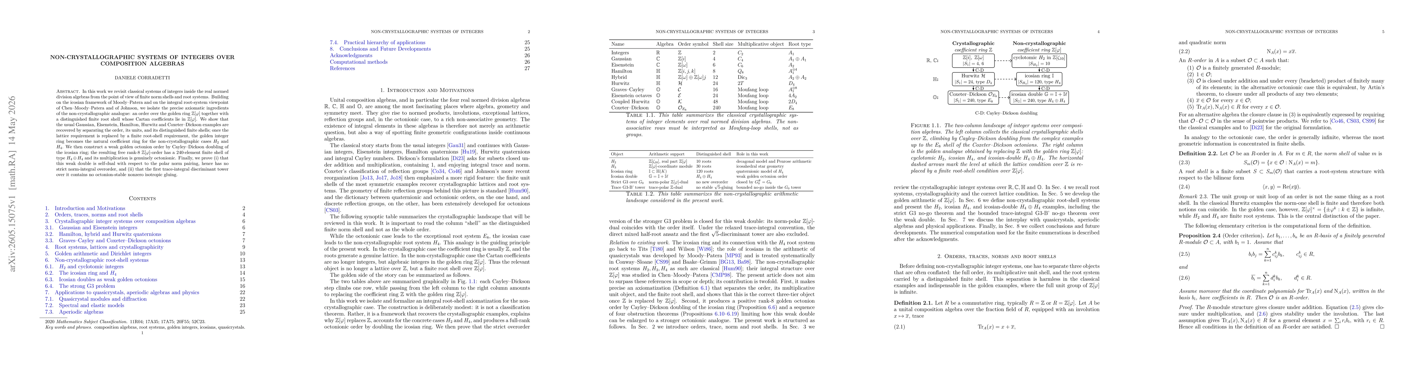Thumbnail for Non-crystallographic systems of integers over composition algebras