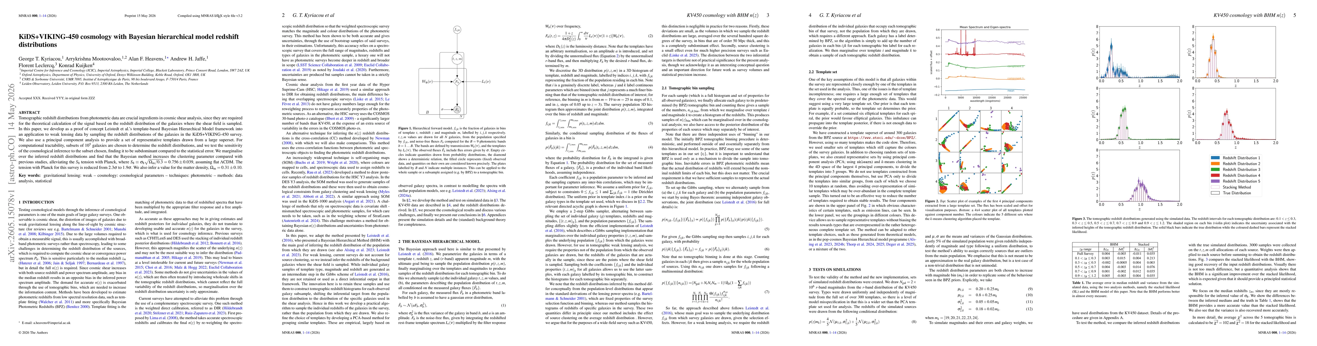 Thumbnail for KiDS+VIKING-450 cosmology with Bayesian hierarchical model redshift distributions