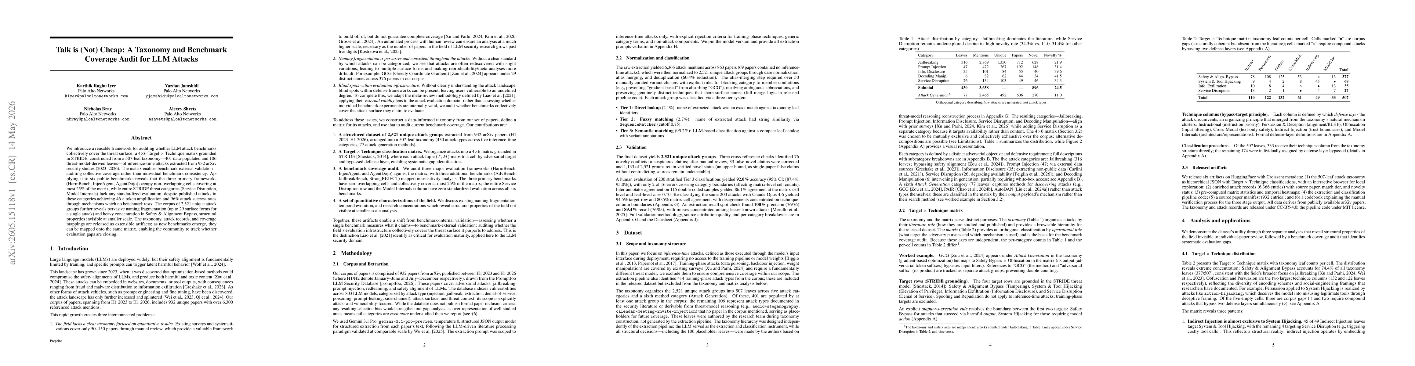 Thumbnail for Talk is (Not) Cheap: A Taxonomy and Benchmark Coverage Audit for LLM Attacks