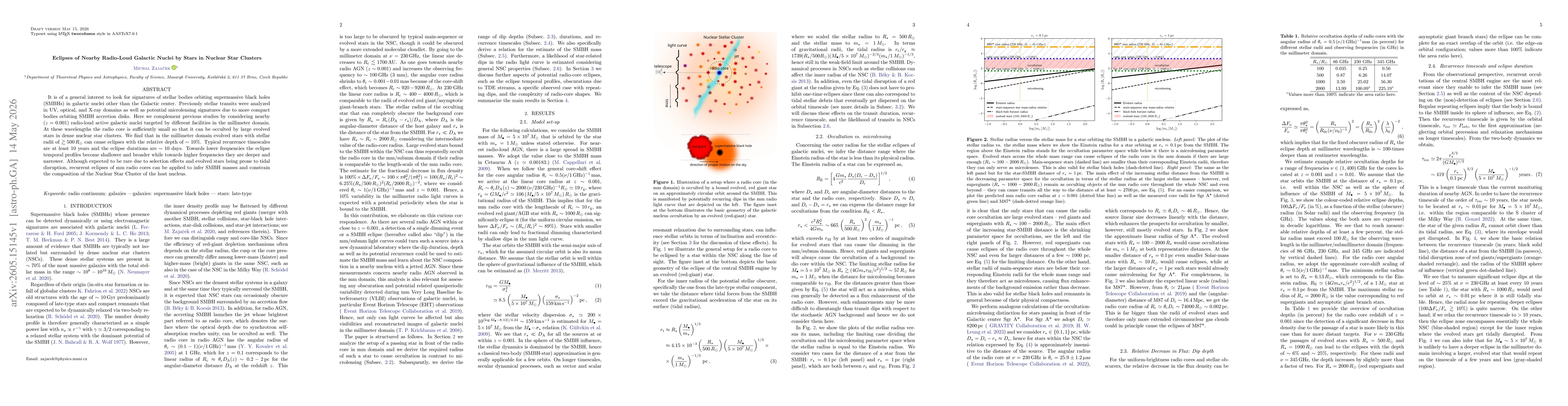 Thumbnail for Eclipses of Nearby Radio-Loud Galactic Nuclei by Stars in Nuclear Star Clusters