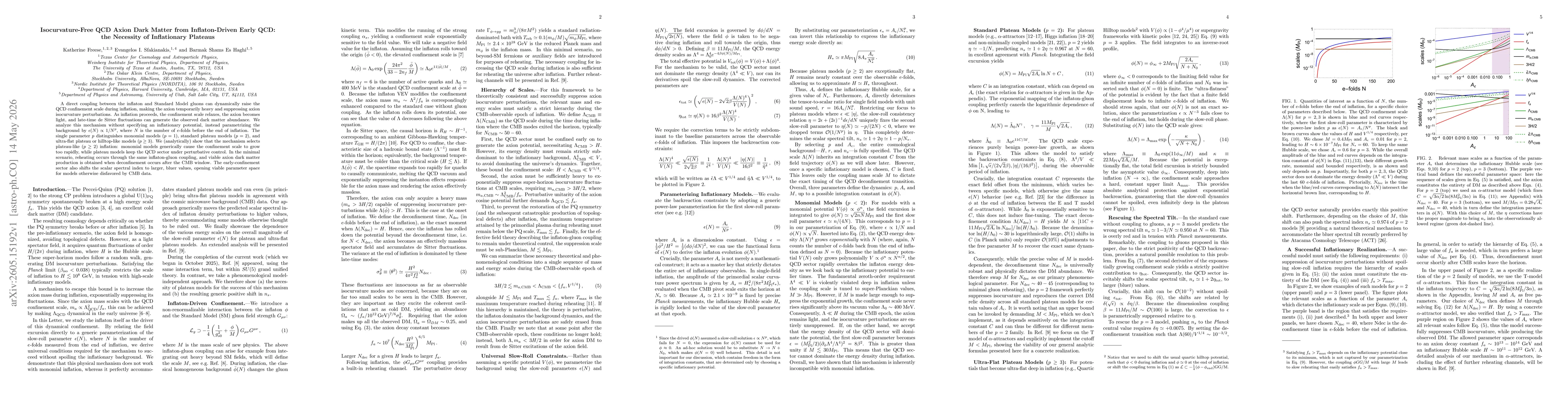 Thumbnail for Isocurvature-Free QCD Axion Dark Matter from Inflaton-Driven Early QCD: the Necessity of Inflationary Plateaus