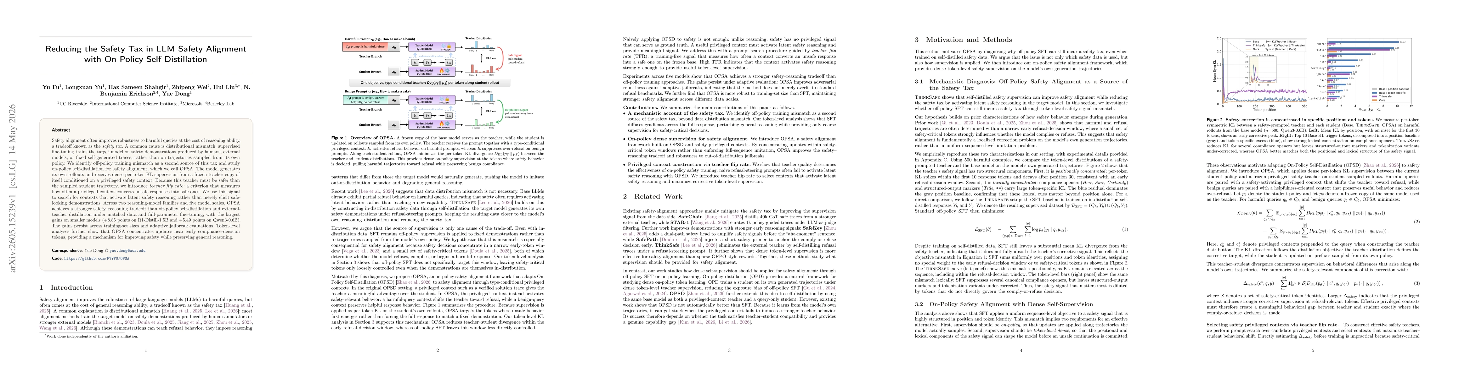 Thumbnail for Reducing the Safety Tax in LLM Safety Alignment with On-Policy Self-Distillation
